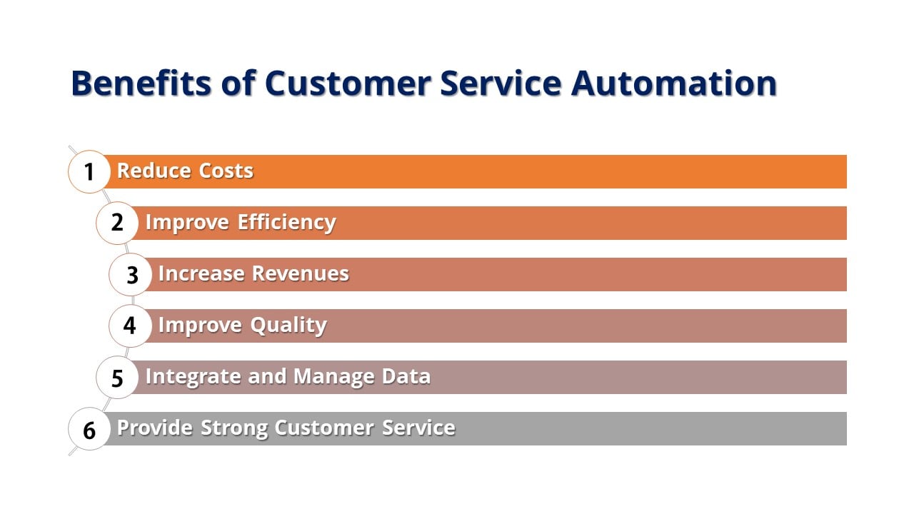 How Automation Fuels Customer Service Growth Supportbench